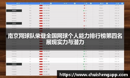 南京网球队荣登全国网球个人能力排行榜第四名展现实力与潜力